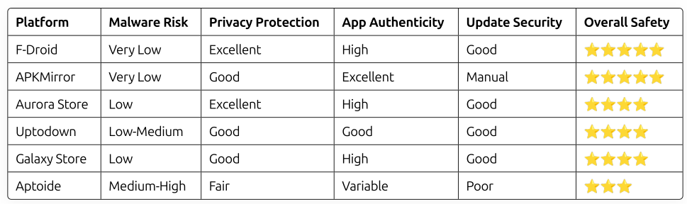 Security Comparison Matrix