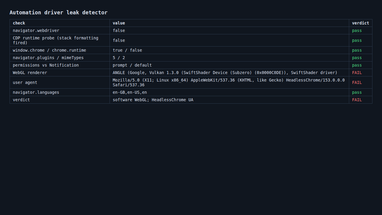 Local detector: Patchright with full Chromium
